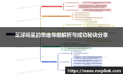 足球明星的思维导图解析与成功秘诀分享